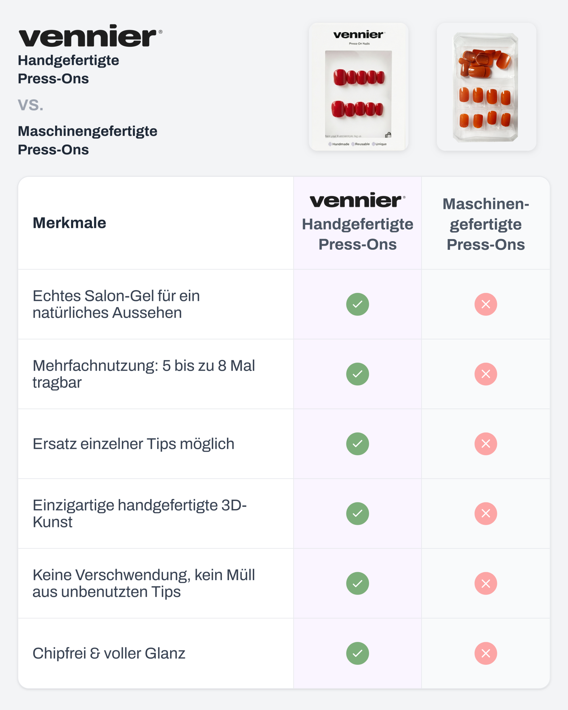 Merlot Wine Press Ons